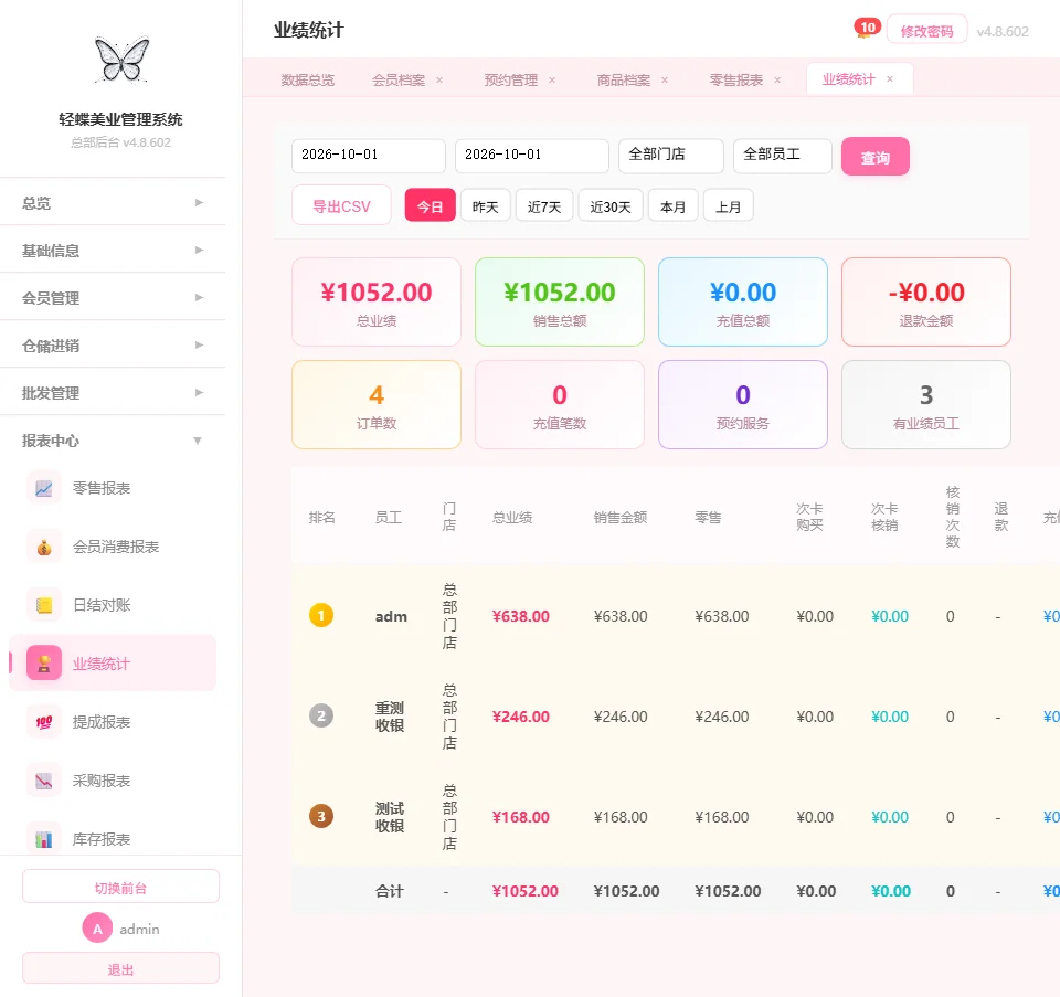 销售业绩